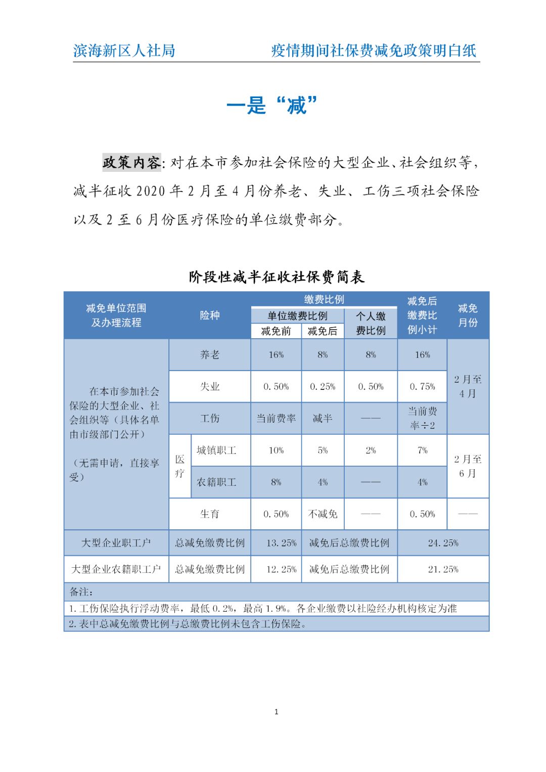 派出所打电话说重点人口调查_打电话图片(2)