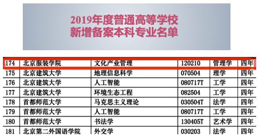 北京服装学院新增文化产业管理 时尚产业管理 专业 调研