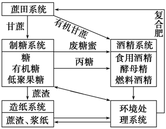 人口区位因素思维导图_工业区位因素思维导图(3)