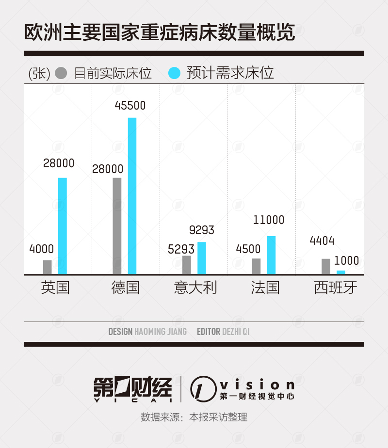 人口与病床设置比例_医院病床图片