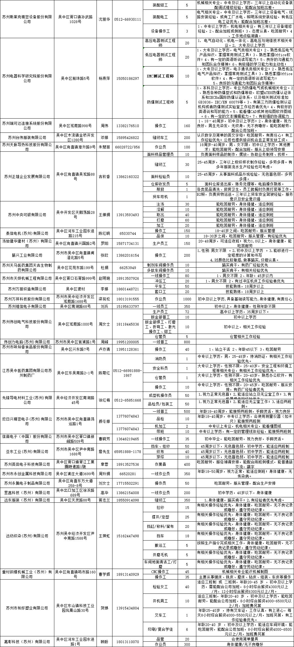 苏州模切招聘_苏州有纸箱厂招模切工的吗