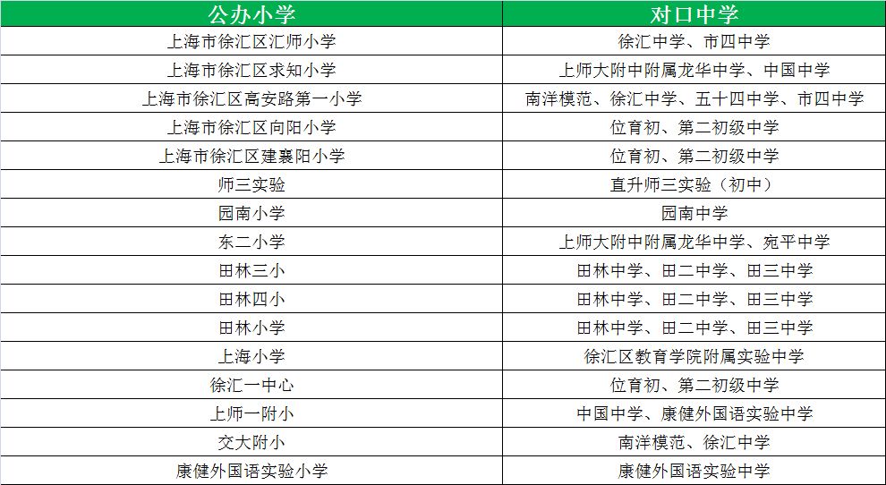 无锡小学梯队排名%_无锡市小学第一第二第三梯队列表