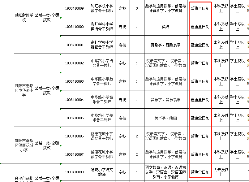 报考教师编制有什么要求?