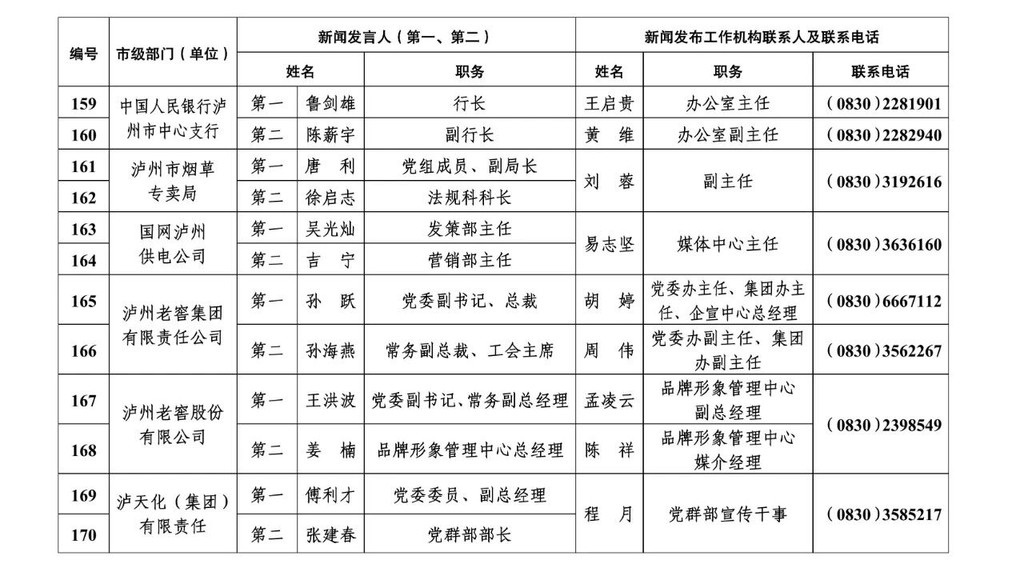 市级人口多少人_保田镇有多少人口(2)