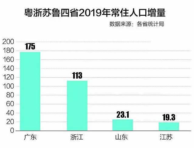 2019湖北常住人口_湖北地图