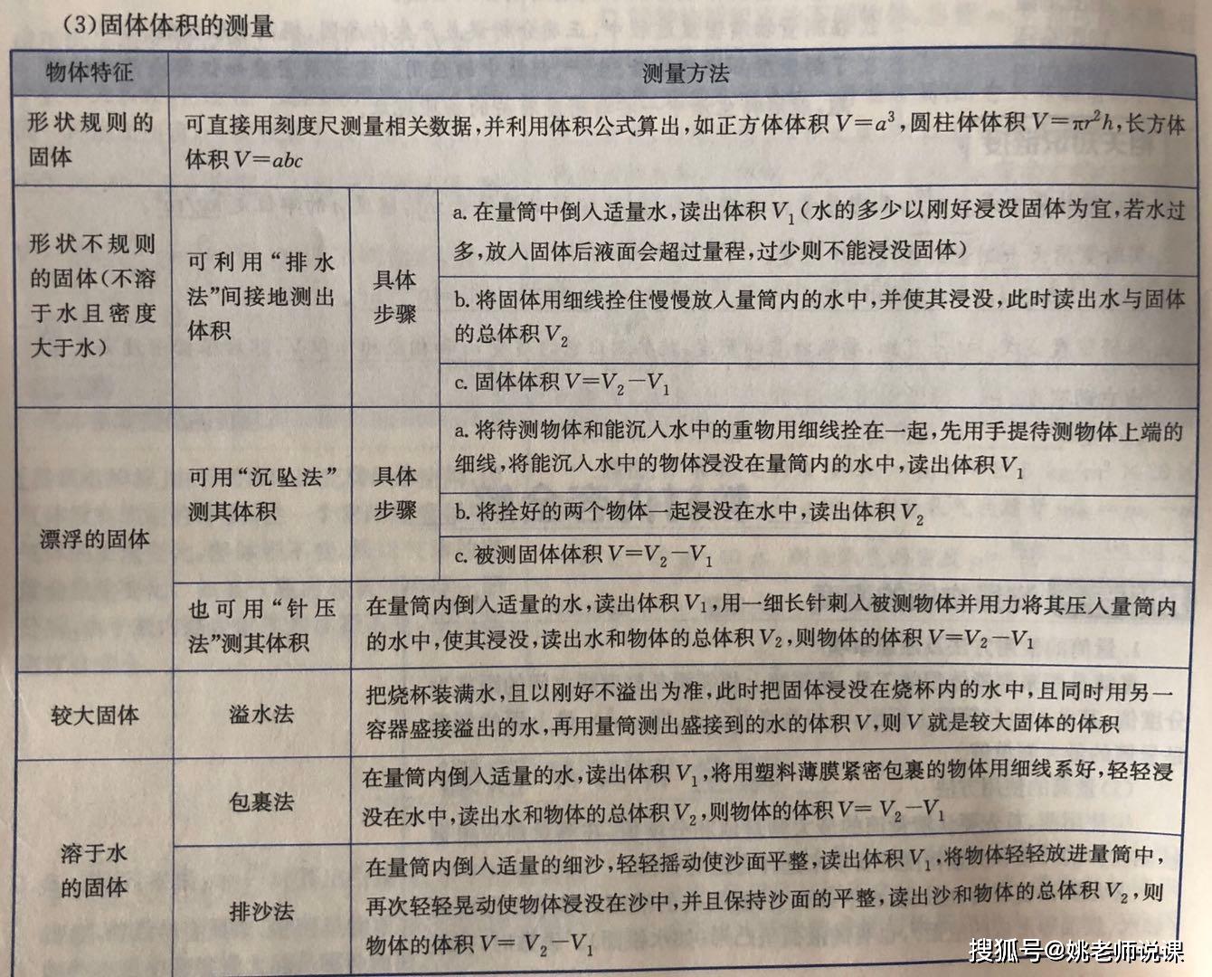 如何理解物质的量的计算公式 8bbd3fe01c6b4bf995485d39f6075521.jpeg