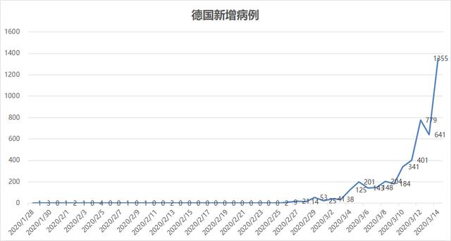 挪威人口数量_太美景 冰雪奇缘2 里的场景竟真实存在 你想低调也不行了(2)