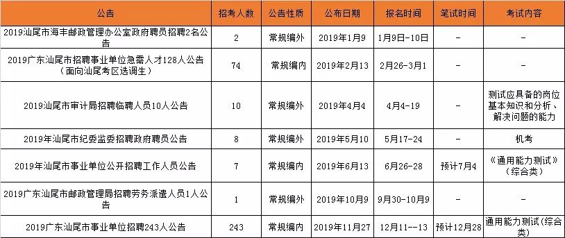 招聘情况分析_深圳11月招聘公司的分布情况分析(5)