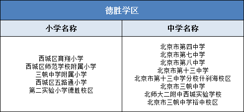 重要丨西城区德胜金融街什刹海等学区中小学分布一览