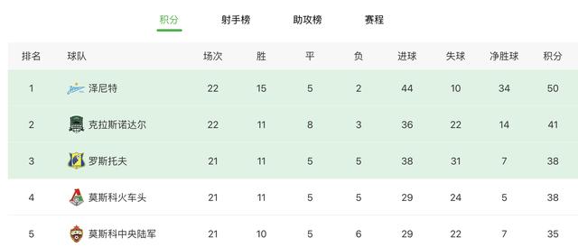 [泽尼特]，死也要看足球？泽尼特球迷不惧新冠病毒，见证主队7-1大胜