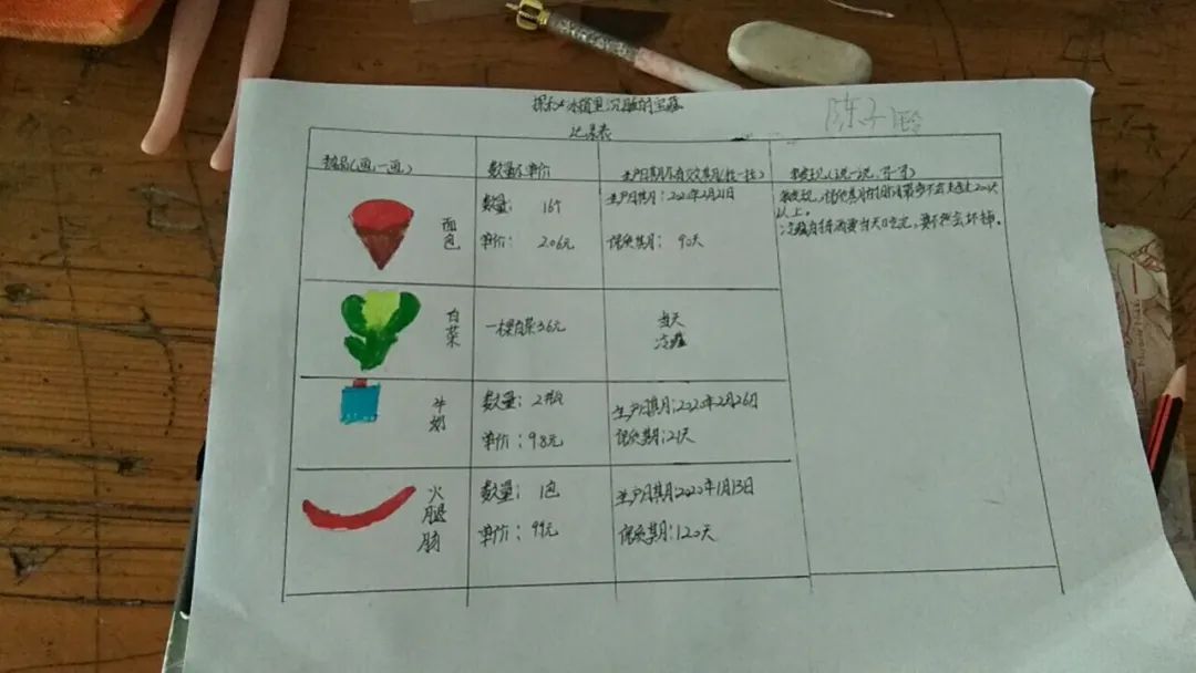 调查家庭的食物需求 及家人的饮食习惯 2.