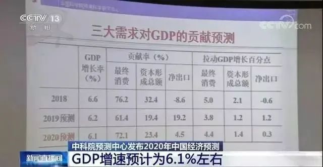 2020年徐州gdp_徐州2020年地铁规划图(3)