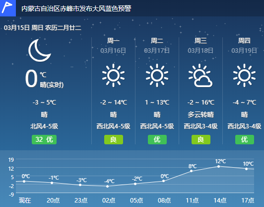 什么时候天气升温 98e84304d3cd4377bad5eea2efd78856.png