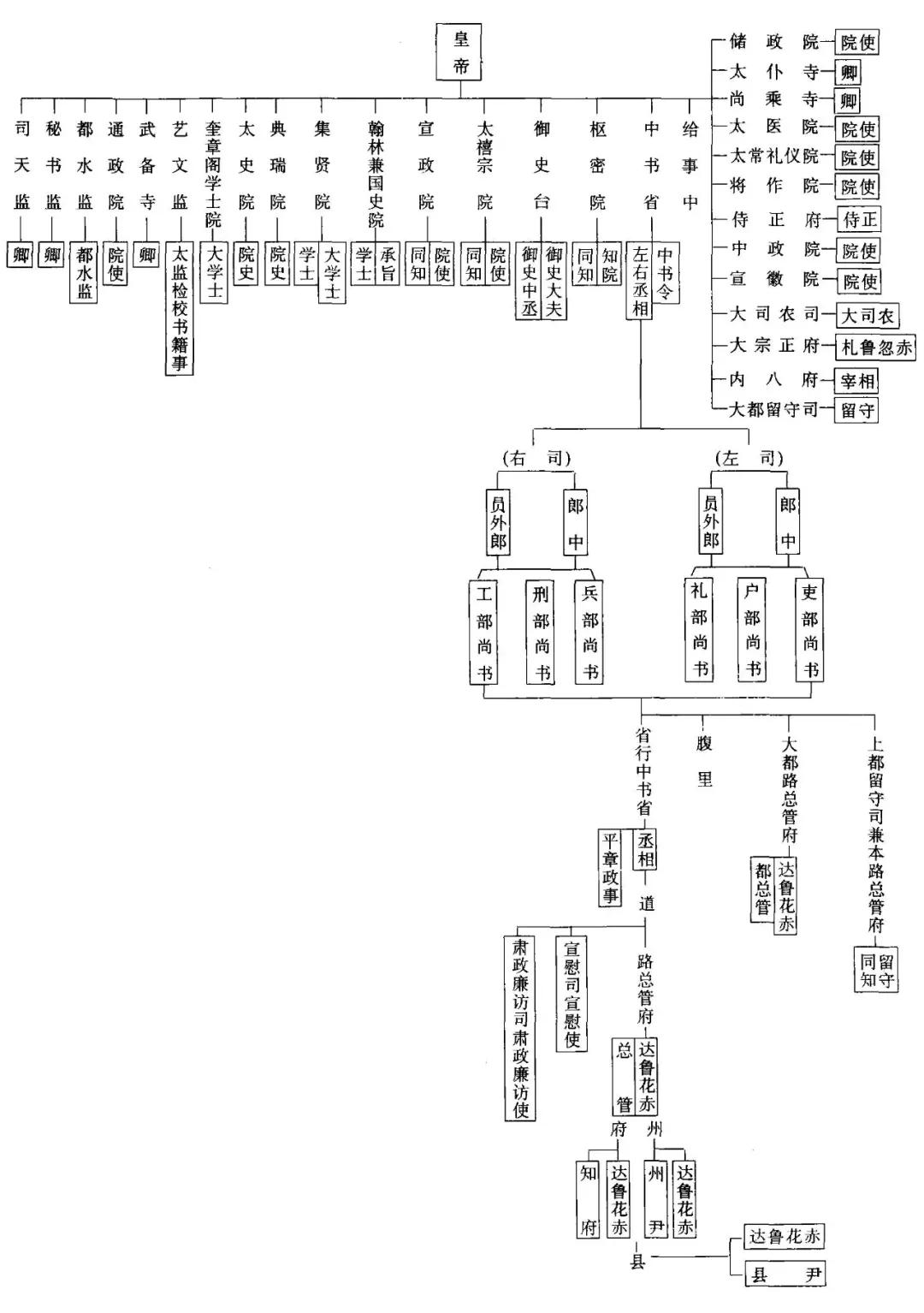 原创为什么明朝初期大量江南士族不支持朱元璋反而支持元朝