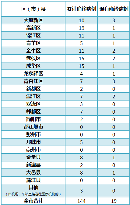 人口累计增加出现负值_人口普查