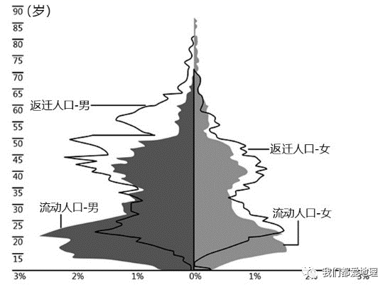 人口变化和_中国人口数量变化图(3)