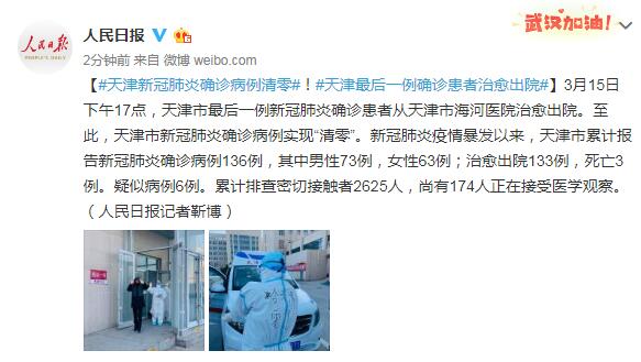 辽宁清零!最后两名新冠肺炎在治患者在沈阳出院!「辽宁最新疫情病历数据」