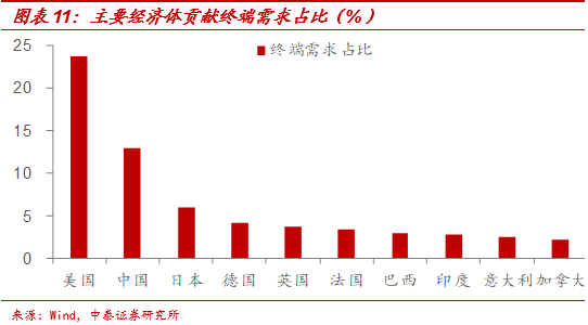 梁北gdp(3)