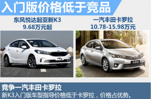 怎么挑选家用轿车 a1f1bc0a1bea49b9ba0f4259d125c8f4.png