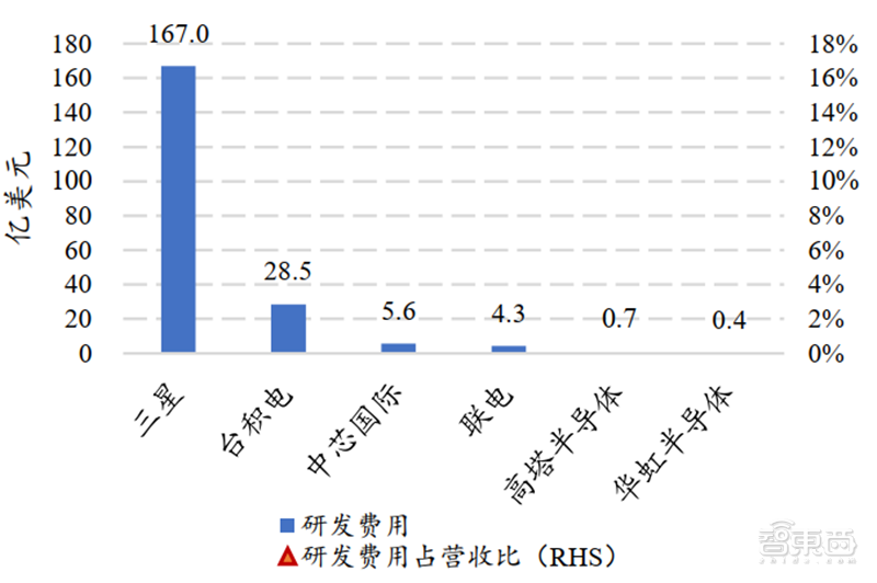 台积电一年大多少gdp_失去了华为,台积电会怎样