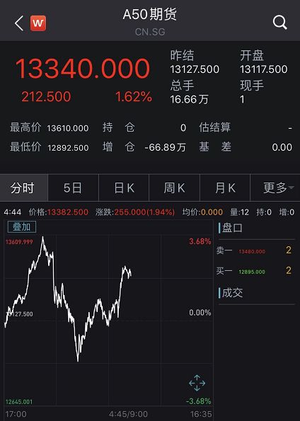 新疆生产建设军团gdp(3)