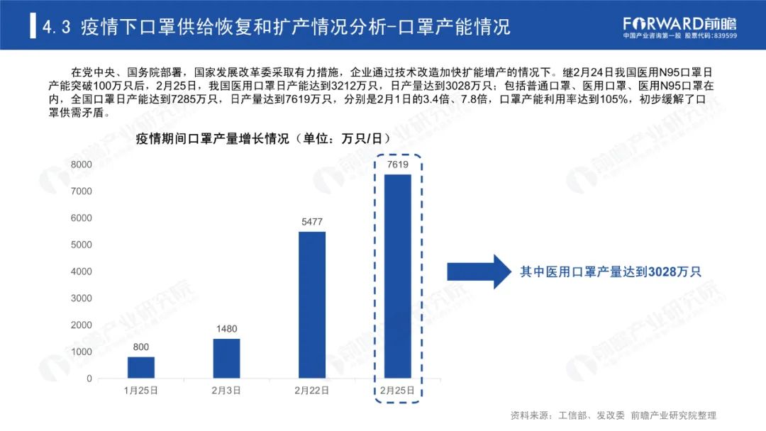 中国现在有多少人口2020_2020年3月中国出口数据分析报告 简版(3)