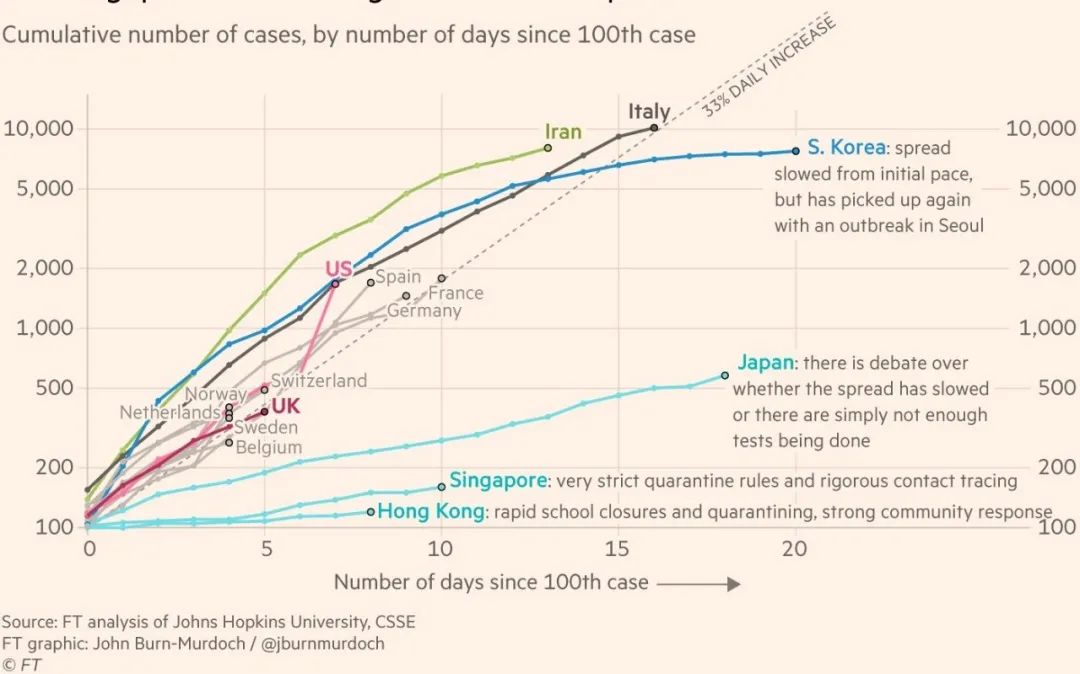 香港疫情人口_香港疫情(3)