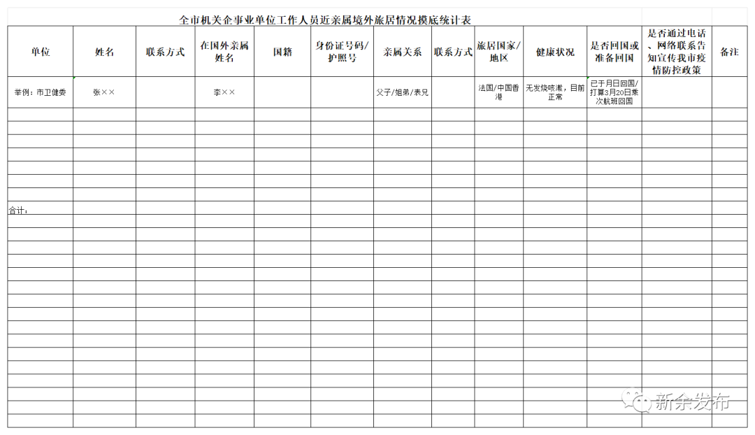 人口调查摸底表_小表格大作用 鹤山 一张表 ,推进人口普查摸底工作(2)