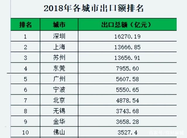 宁波经济总量值_宁波在全国的经济排名(2)