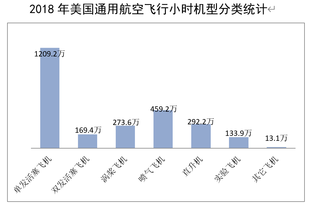 美国通用航空产业经济总量_美国联合航空