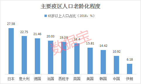 世界gdp数据统计(3)