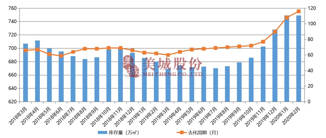 西安公路交通大学2020gdp_大数据报告 去年山东籍货车上路最多,超速 长时间驾驶行为下降(3)