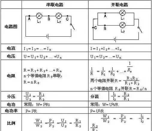 并联电路:总电功率等于各个用电器的电功率之和.