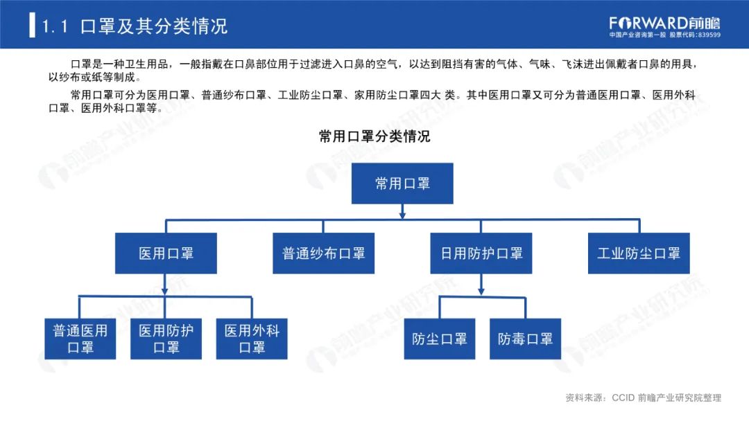 2020年中国有多少人口_2020年中国口罩行业现状及市场消费趋势调研分析(3)