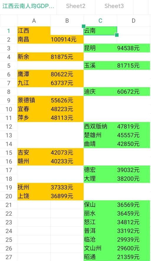 江西各市gdp与广东对比_中国各省市GDP对比,你的家乡排第几