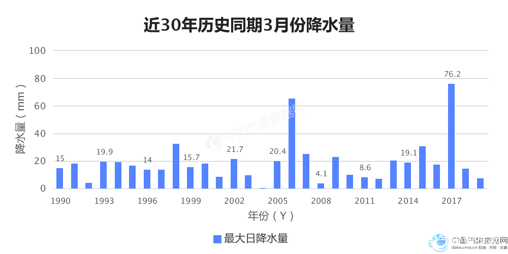 西藏常住人口_西藏第七次人口普查结果 常住人口364.8万 城镇人口比重提高 图(2)