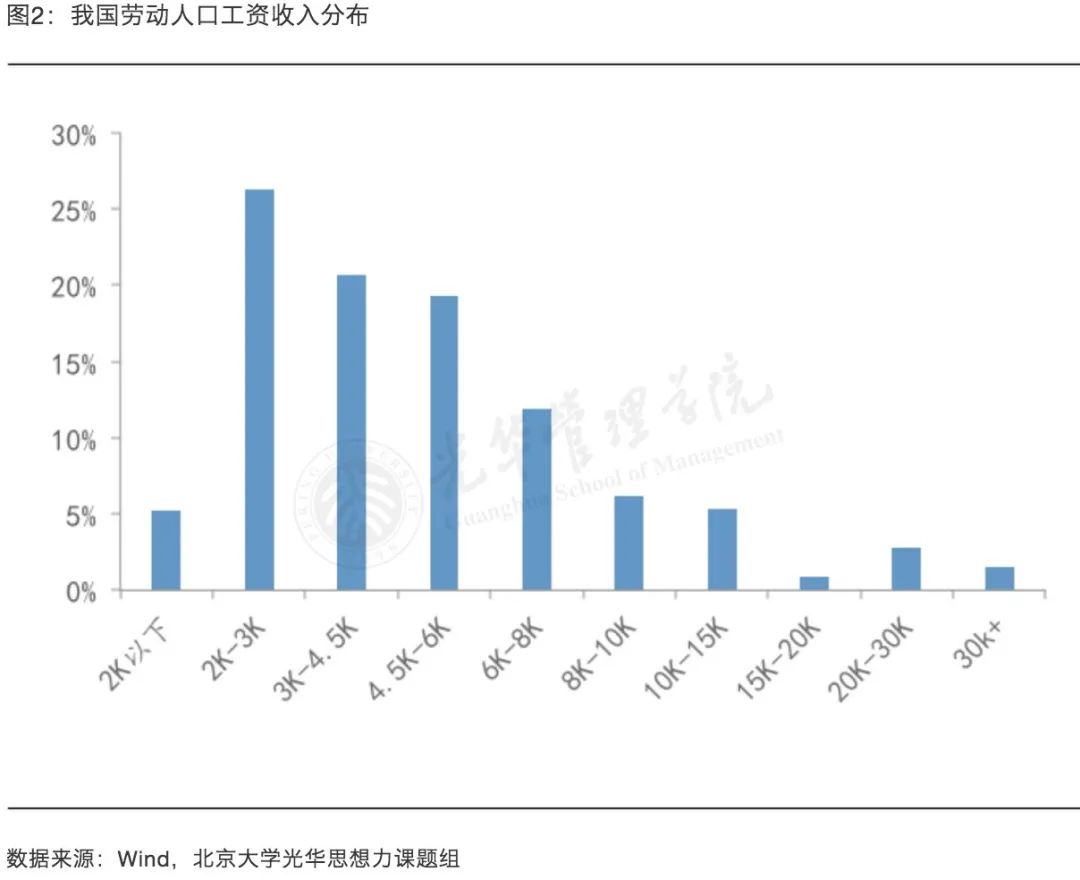 在澳洲的中国人口数量_中国老龄人口数量图标(3)