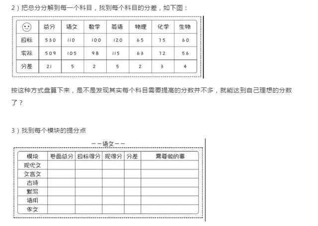 方法■高三生转发！3个月提升50分他是从这个方法逆袭的