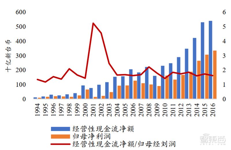 中国芯片崛起韩国gdp下降_韩国GDP和广东GDp(2)