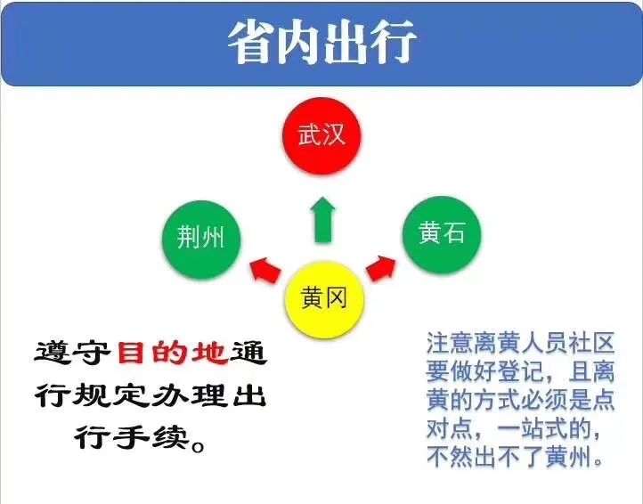 人口流动与地区交流(3)