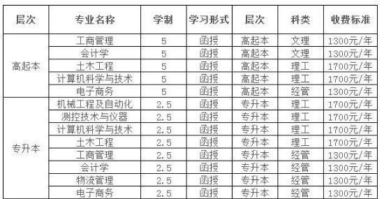 河南工业大学2020年成人高考报名时间及招生简章