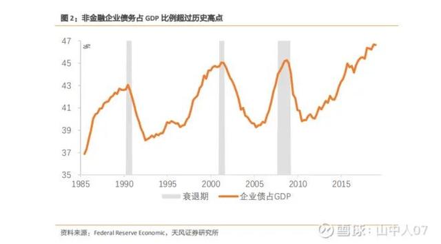 美国历年经济总量占世界比重_美国占世界gdp的比例(2)