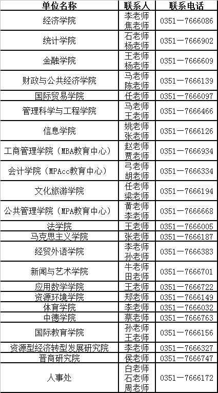 太原市小店区2020GDp_太原市小店区详细地图(3)