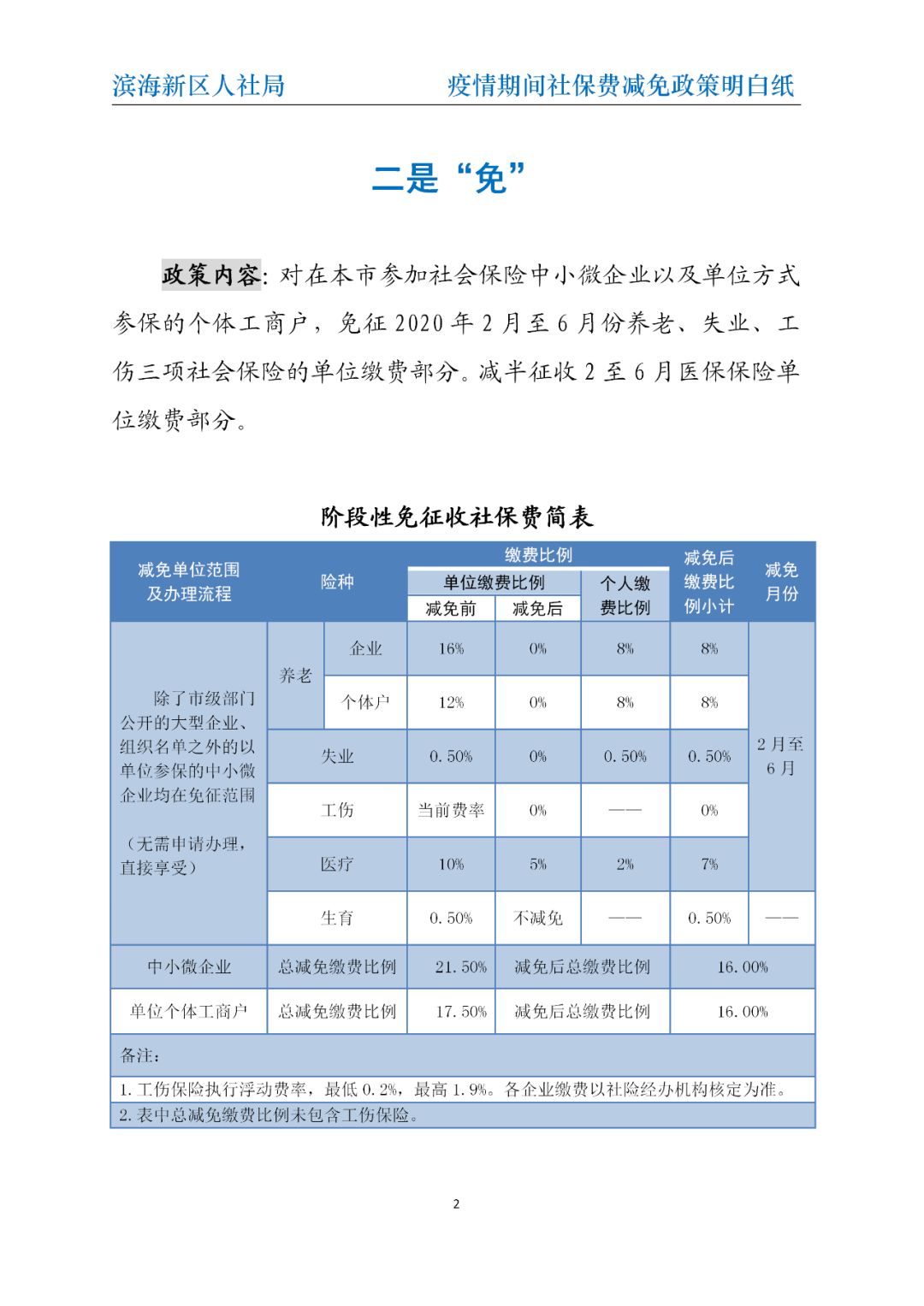 流动人口社保怎么算_社保滞纳金怎么算(3)