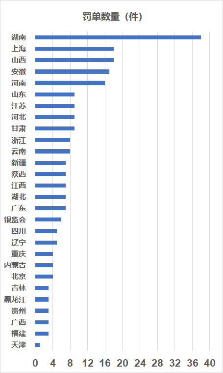 如何查到2000年人口普查填写的信息