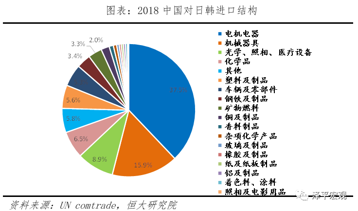 2020年欧亚经济联盟gdp_2020年3月1日起欧亚经济联盟将强制执行EAEU RoHS要求(3)