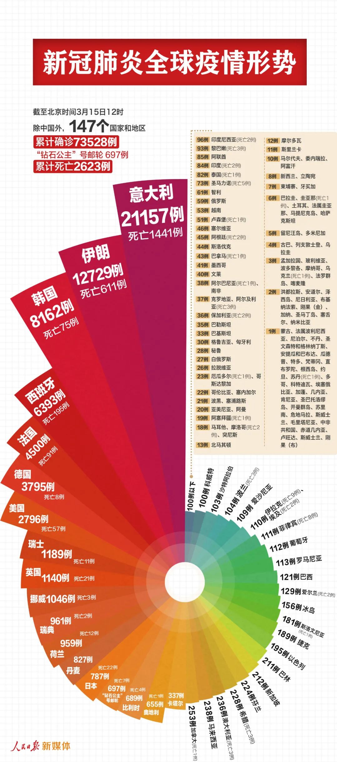 人民日报评青岛gdp_2015年青岛gdp(3)