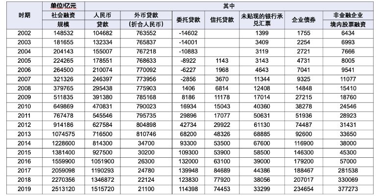 做GDP分析_全国gdp分析图(2)