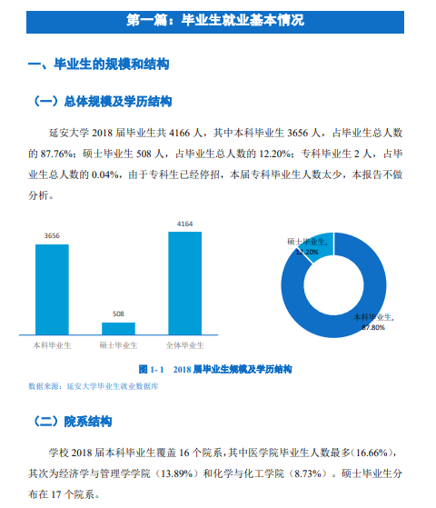 [教育部]每日一校丨延安大学 立身为公 学以致用