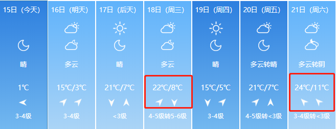 莒县最高气温24未来一周天气持续升温